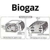 Biogas installation