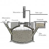 Formation au concept de méthanisation